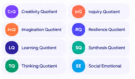 Cognitive Dimensions report screenshot